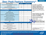 Beide [b]Ibex Peak[/b]-Varianten in der Übersicht (Bild: Expreview)