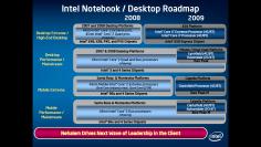 Intels aktuelle Desktop-Roadmap