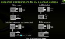 SLI für X58: die möglichen Konfigurationen