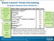 Intel will Ladezeiten halbieren. 