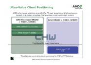 [b]AMDs UVC-Plattform[/b] (Bild: CHW)