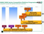 AMDs Server-Roadmap (Bild: AMD/Cnet)