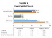 3D Max 9 (Bild: Mydrivers.com)