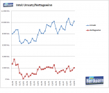 Intel: Entwicklung von Umsatz und Nettogewinn (ohne Q4)