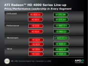 AMD: Positionierung der Grafikkarten gegen Nvidia
