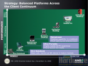 AMD: Die neuen Plattformen (1)
