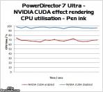 Die CPU-Auslastung sinkt mit CUDA. (Bild: Elitebastards.com)