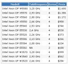 Übersicht der kommenden Xeon-Prozessoren auf Nehalem-Basis. (Bild: Computerbase)