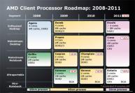 Erst 2011 will AMD Prozessoren mit integrierter GPU veröffentlichen. (Bild: Tgdaily)