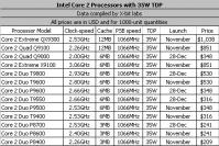 Mehr als ein Dutzend Intel-CPUs mit einer TDP von 35 Watt sollen erscheinen - nun doch nicht für Sockel 775. (Bild: Xbitlabs)