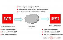 Visualisierung des zwischengeschobenen RV770-Nachfolgers von [url=http://www.techpowerup.com/index.php?75685]Techpowerup.com[/url].