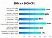 AMD Athlon X2 7750 BE-CPU bereits im Test (Bild: donanimhaber.com) (1)