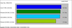 Erste AMD Phenom II X4 940 Benchmarks