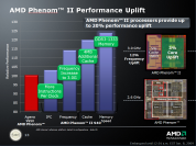 AMD Phenom II: Performance-Verbesserungen