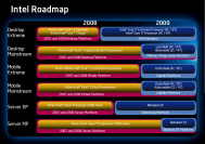 Intel: Roadmap für 2009