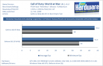 Grafikkarten-Treiber 182.05 Beta im Benchmark-Test (1)