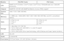 Die Spezifikationen des P5Q Pro Turbo und des P5Q Turbo (4)