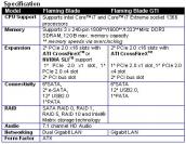 Foxconn Flaming Blade (GTI) (1)