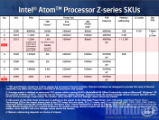 Intel Atom: CPU-Übersicht
