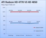 Radeon HD 4850 versus HD 4770 (1)