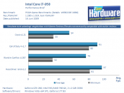 CPU-Test: Intel Core i7-950