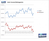 Intel: Entwicklung von Umsatz und Nettogewinn