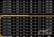 Intel: 32-nm-CPUs Clarkdale werden als Core i5 und Core i3 vermarktet