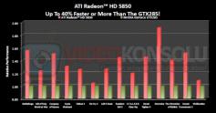 Direktvergleich: Radeon HD 5870 versus Geforce 285
