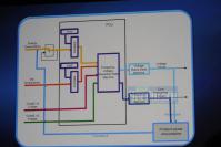 Clarksfield: Turbo-Modus des Core i7 Mobile im Detail (9)