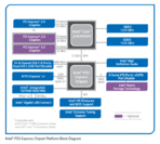 P55 Blockdiagramm