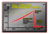 GV-N275SO-18I: Geforce GTX 275 mit 1.792 MiByte VRAM aus Gigabytes Super-Clocked-Serie. (2)