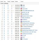 PC Games Hardware: Platz 13 bei Hwbot