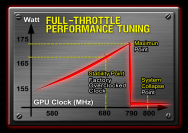 Gigabyte stellt Super Overclock Series vor