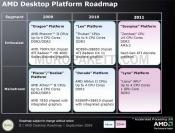 Neue Roadmap für AMDs Desktop-CPUs aufgetaucht.