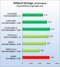 Geforce GT 240: Angebliche erste Benchmarks aufgetaucht.