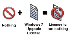 Microsoft erklärt, was man mit einem Windows-7-Upgrade (nicht) tun darf