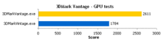 Optimiert Intel seine Grafikkarten-Treiber, um die Punkte im 3DMark Vantage zu erhöhen? (1)