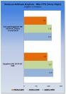 Crossfire-Benchmark:2 x Ati Radeon HD 5970 (1)