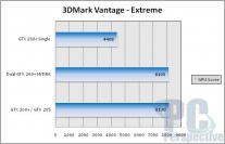 Lucid Logix Hydra Multi GPU GTX260 GTX260 3DMark Vantage