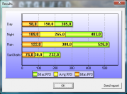 Stalker COP DirectX 09 Benchmark Grafikkarte HD5870 800x600 max