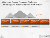 Windows 8: Microsoft gibt Major-Release in 2012 an (1)