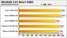 Erste Benchmarks des Intel Core i3-530 aufgetaucht (1)