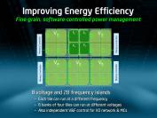 Rock Creek: 24 Tiles mit zusammen 48 Kernen in 6 Clustern angeordnet. Dazu kommen 4 DDR3 Controller für bis zu 64 Gigabyte Speicher und weitere I/O-Einheiten.