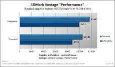 Sapphire Radeon HD 5770 Vapor-X im Test [PCGH Extreme] (1)