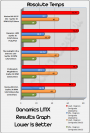 LMX-CPU-Kühler von Danamics im Review (12)