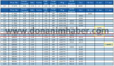Angebliche CPU-Liste von Intel (1)