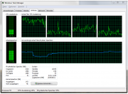 CPU usage 4 core