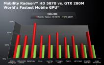 Mobility Radeon 5000-Infos von AMD (5)