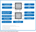 Blockdiagramm H55-Chipsatz