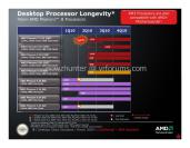 AMD Phenom II X6: Roadmaps (1)